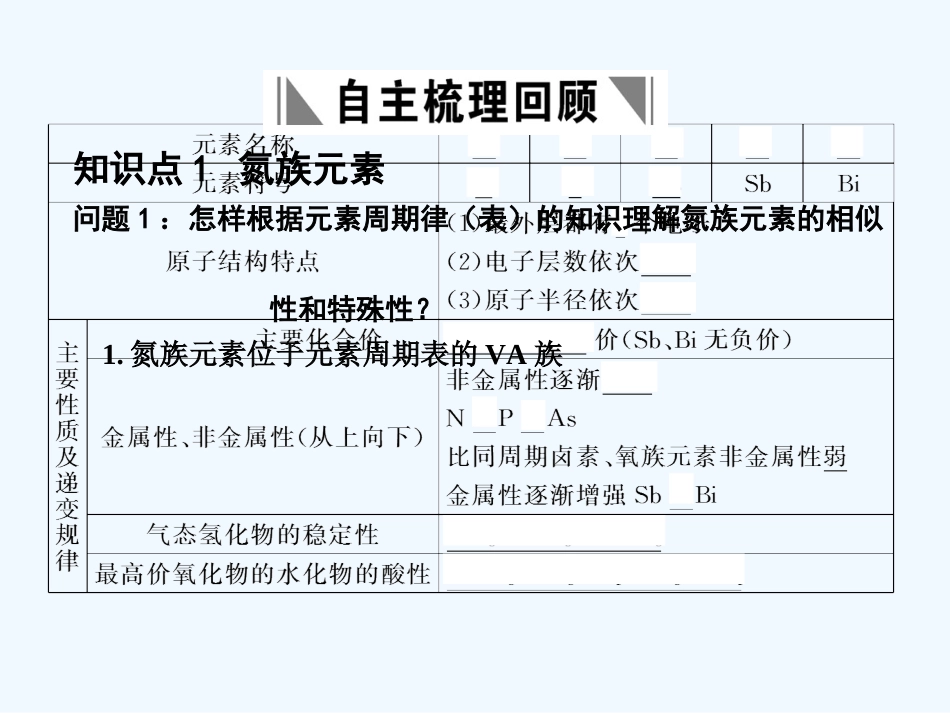 【大纲版创新设计】2011届高考化学一轮复习 第1节 氮和磷练习题课件 人教大纲版_第2页