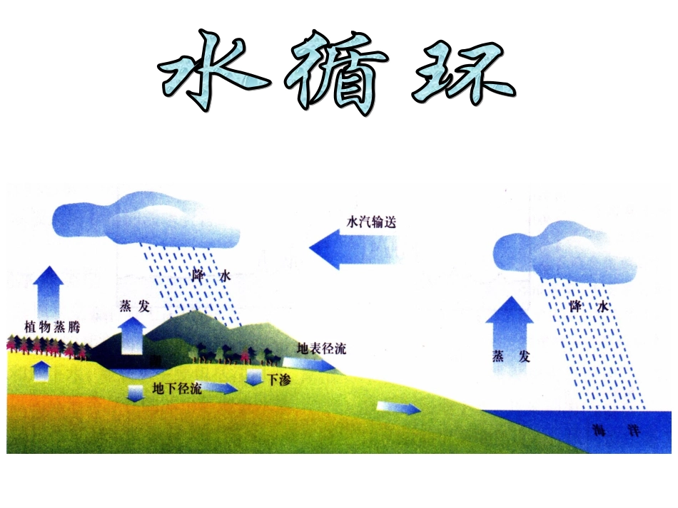 《水循环及其影响》_第1页