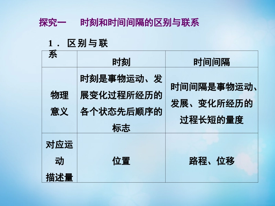 【人教版】物理必修一：第1章（第2课时）《时间和位移》课件_第3页