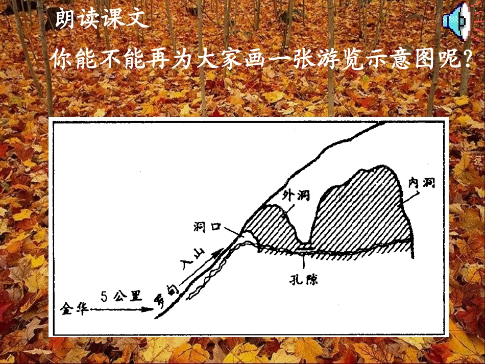 《记金华的双龙洞》课件1_第3页