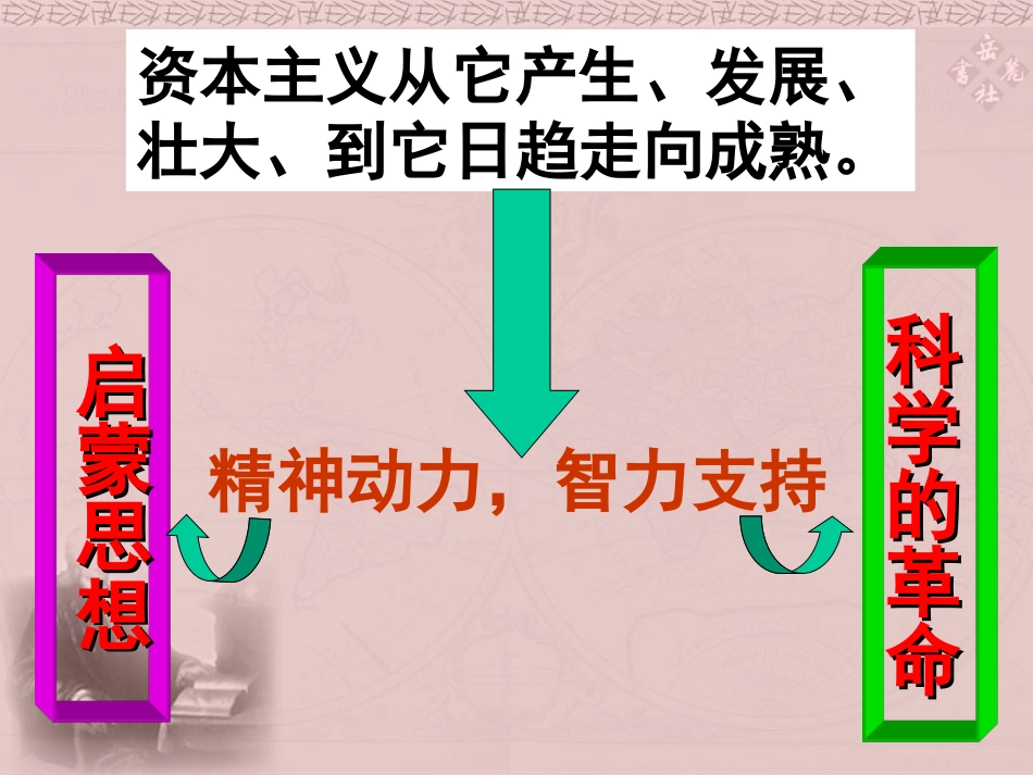 《科学和思想的力量》课件05_第2页