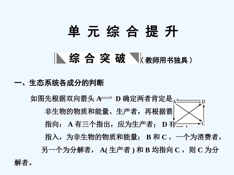 【创新设计】2011届高考生物一轮复习 第五章 35,36,37讲 单元综合提升 生态系统的稳态课件 苏教版必修3 _第1页