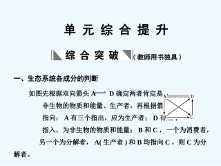 【创新设计】2011届高考生物一轮复习 第五章 35,36,37讲 单元综合提升 生态系统的稳态课件 苏教版必修3 