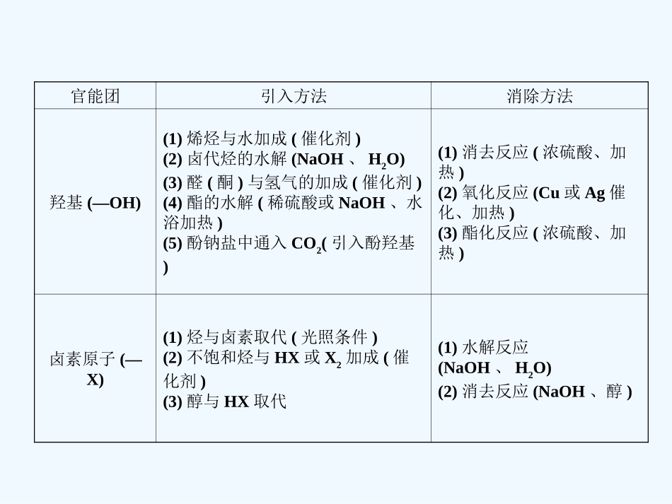 【大纲版创新设计】2011届高考化学一轮复习 第3章  生命中的基础有机化学物质进入合成有机高分子化合物时代课件 新人教版_第2页