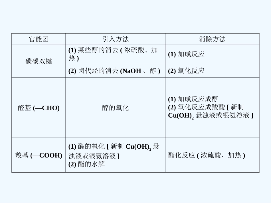 【大纲版创新设计】2011届高考化学一轮复习 第3章  生命中的基础有机化学物质进入合成有机高分子化合物时代课件 新人教版_第3页