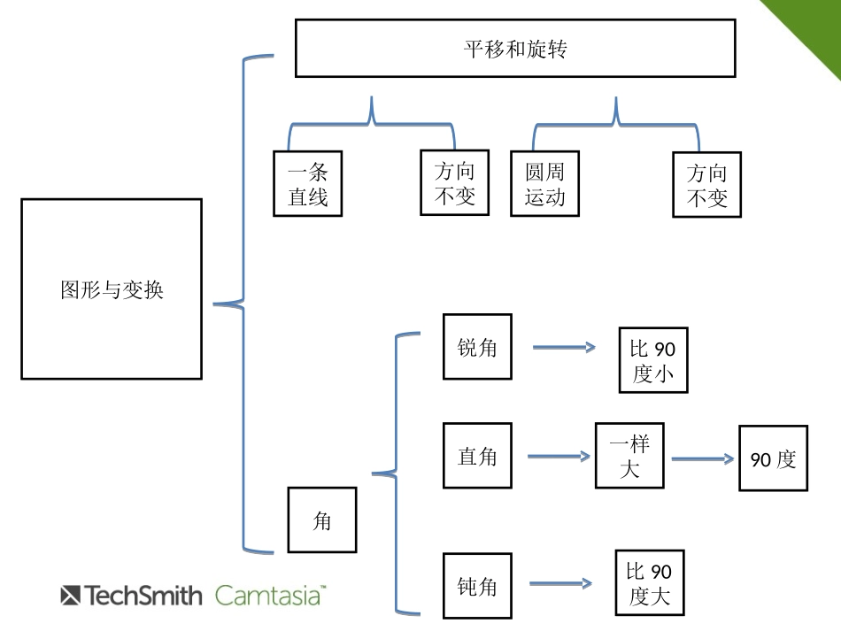 一班3组廖日红思维导图_第1页