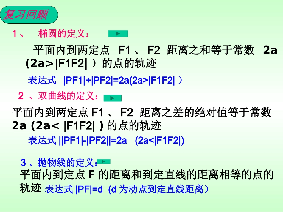 【数学】251《圆锥曲线的统一定义1》课件（苏教版选修2-1）_第2页