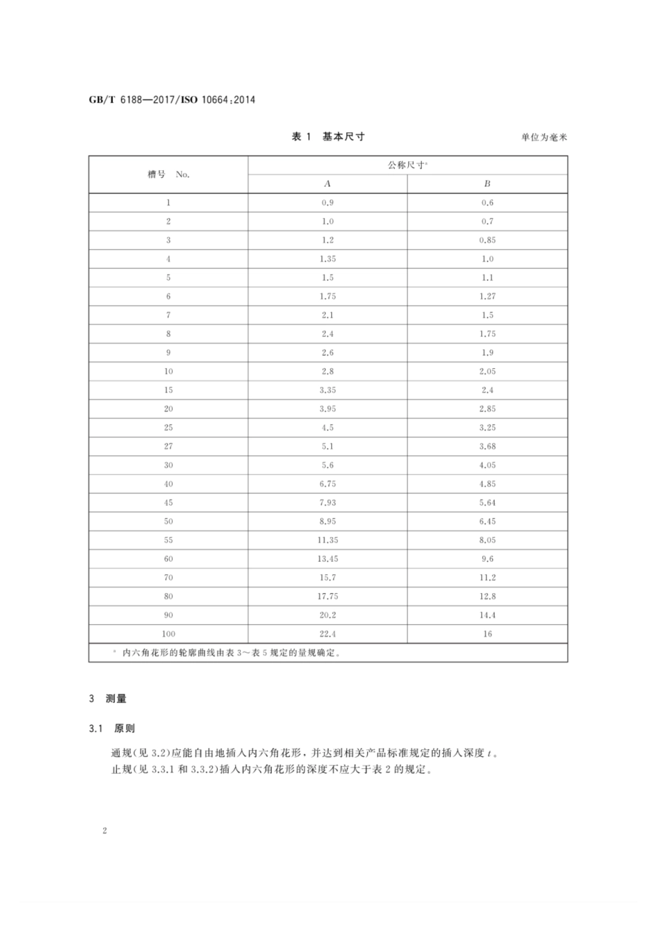 螺栓和螺钉用内六角花形_第2页