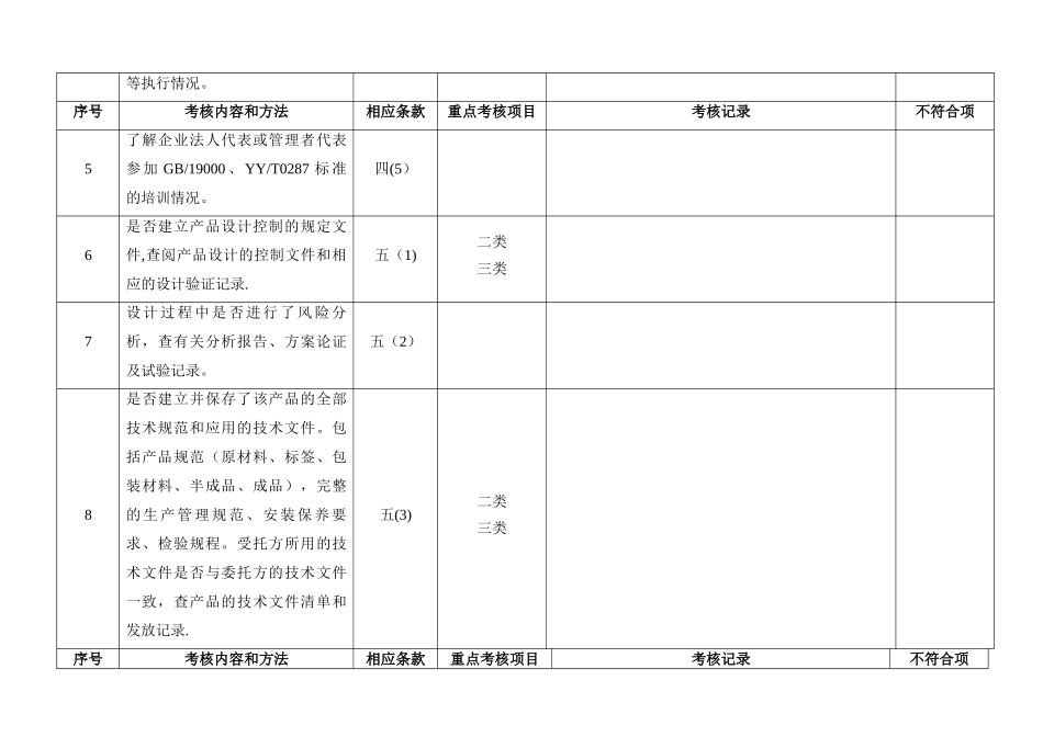 委托方对受托方医疗器械生产企业质量体系审核检查表(委托生产)_第2页