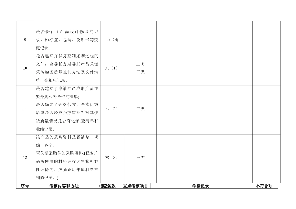委托方对受托方医疗器械生产企业质量体系审核检查表(委托生产)_第3页