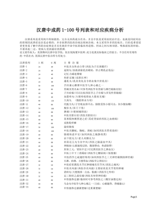 倪海厦汉唐药方全集（完整详细版）