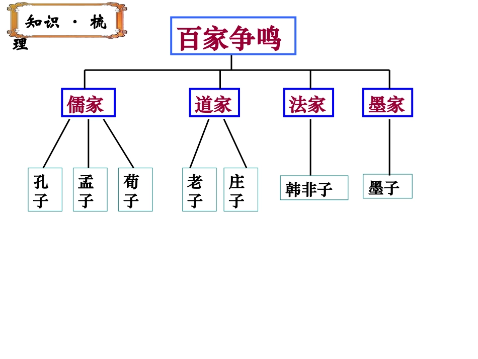 《百家争鸣》优质课件_第2页