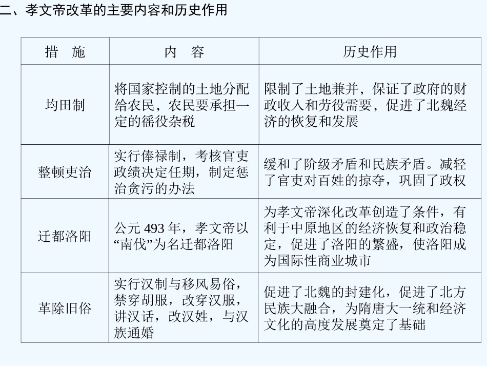 【创新设计】2011年高三历史一轮复习 课时3 北魏孝文帝改革课件 人民版选修1_第3页