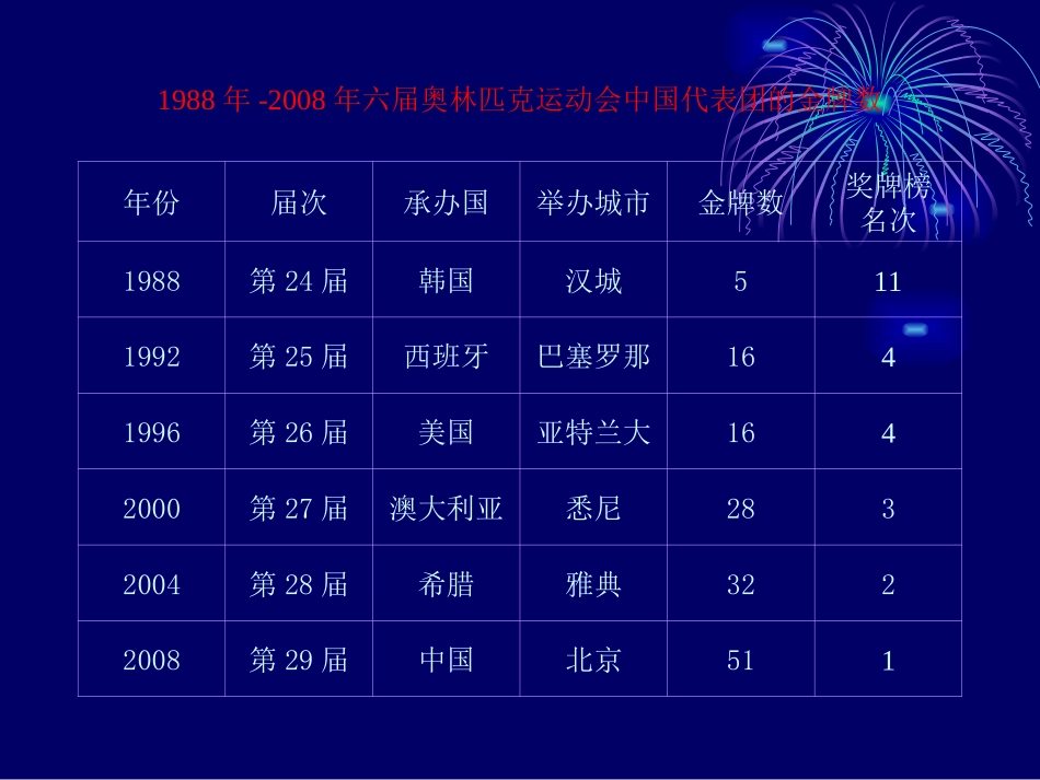 【张婷】《数据图表与分析》教学课件_第3页