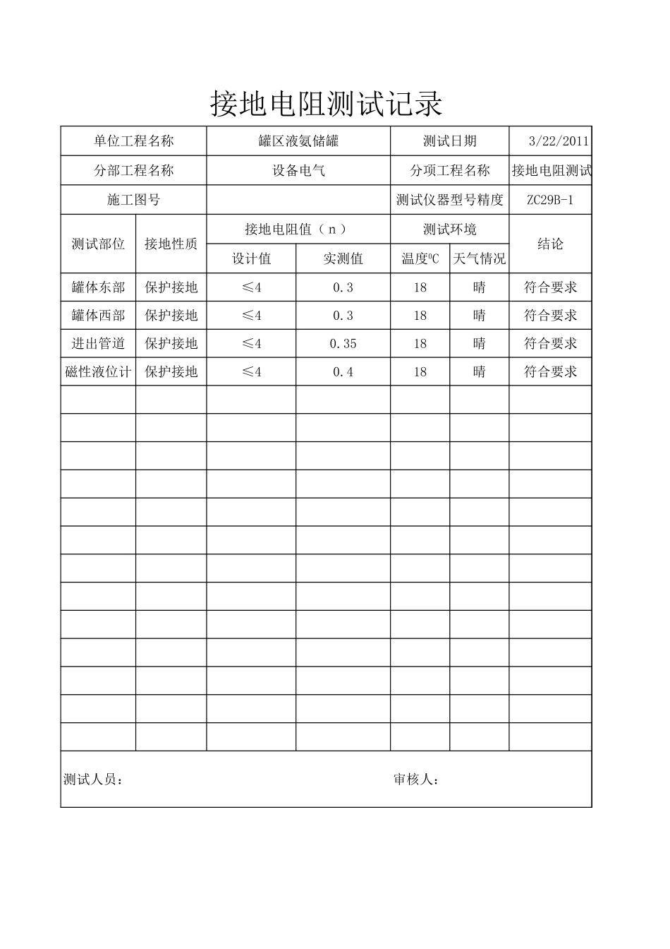接地电阻测试记录表_第3页