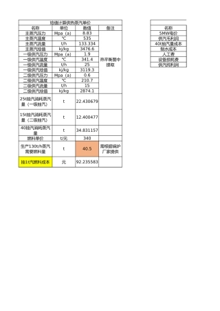 电厂供汽、供热成本概算(输入数值可计算)