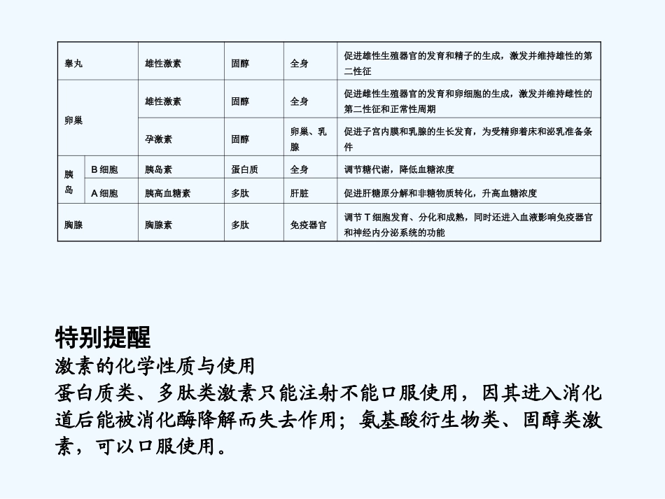 【创新设计】2011届高考生物一轮复习 第二章 第31讲 人体的生命活动的调节课件 苏教版必修3 _第3页