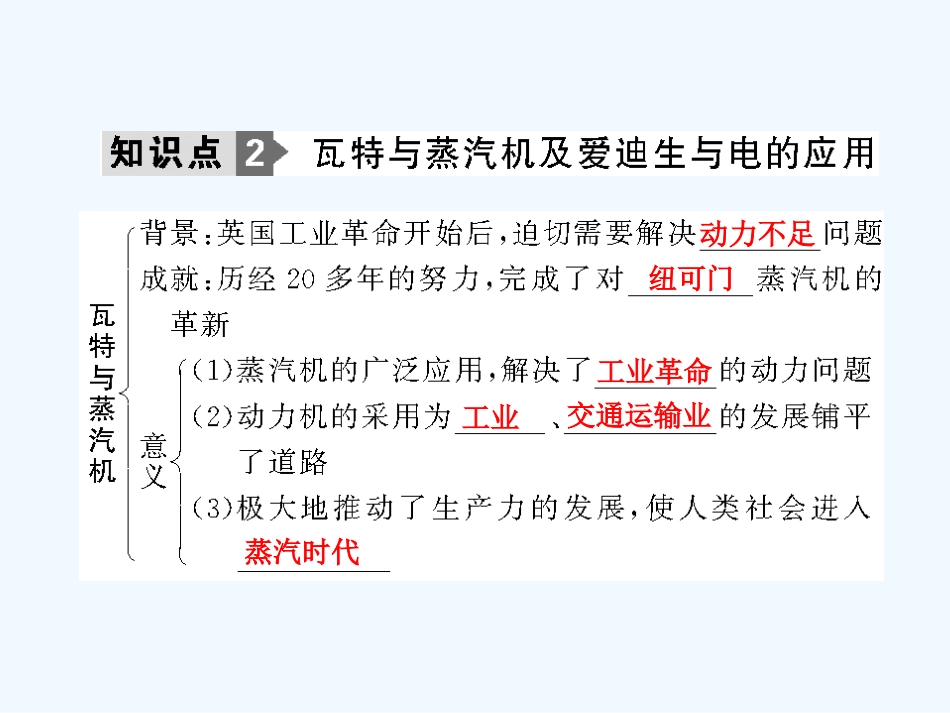 【创新设计】2011年高三历史一轮复习 第3课时　近代科学技术革命课件 岳麓版必修3_第3页