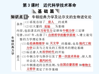 【创新设计】2011年高三历史一轮复习 第3课时　近代科学技术革命课件 岳麓版必修3