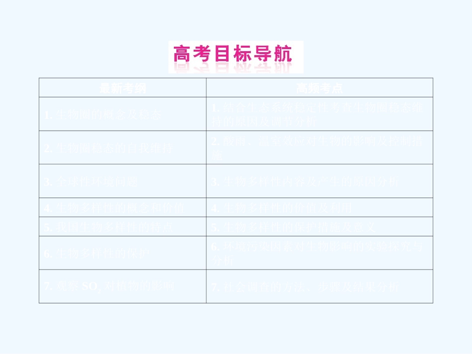 《金版新学案》2011高三生物一轮 课时1 生物圈的稳态　生物多样性及其保护课件 必修9_第2页