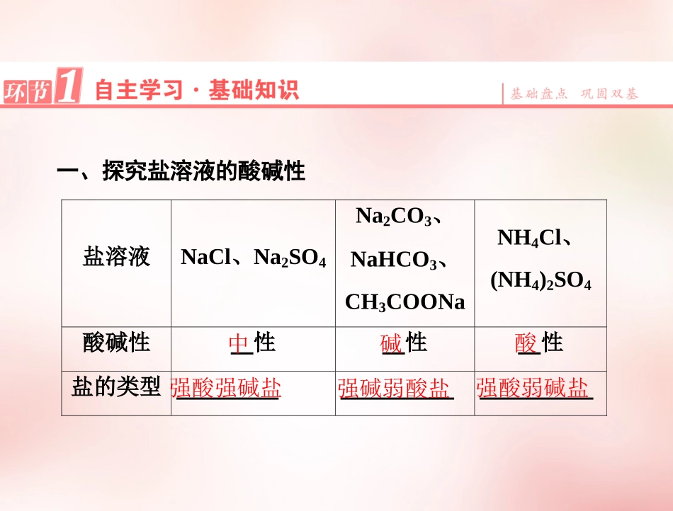 【人教版】化学选修四：33《盐类的水解（第1课时）》课件_第3页