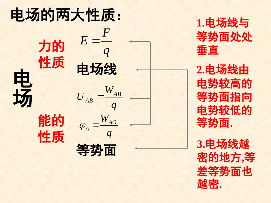 【物理】16电势差与电场强度的关系课件2（人教版选修3-1）_第3页