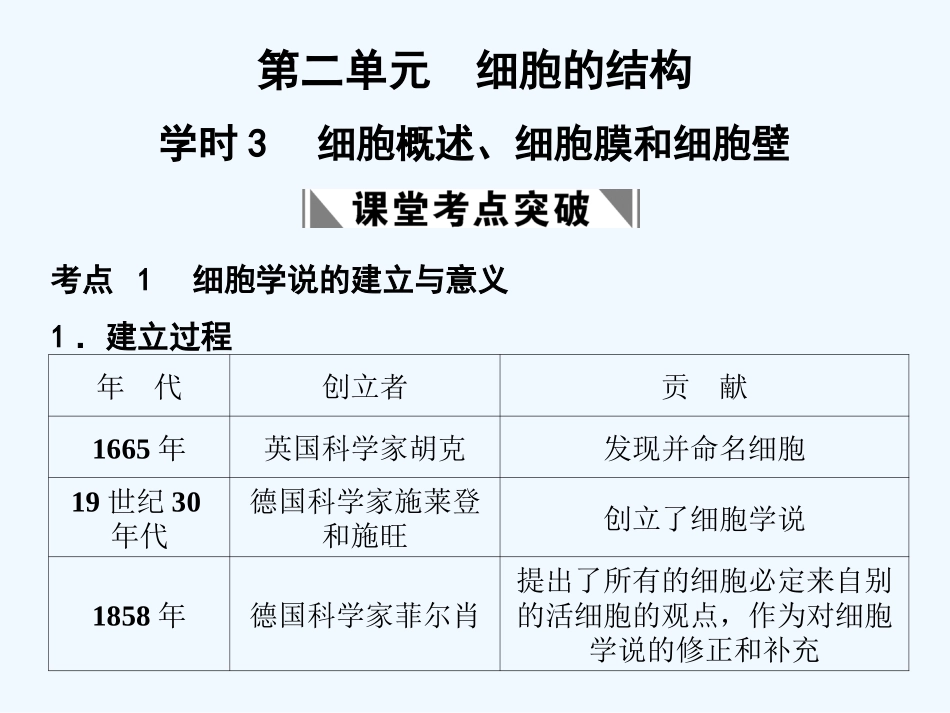 【创新设计】2011届高考生物一轮复习 第二单元 学时3 细胞概述、细胞膜和细胞壁课件 浙科版必修1_第1页