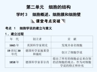 【创新设计】2011届高考生物一轮复习 第二单元 学时3 细胞概述、细胞膜和细胞壁课件 浙科版必修1