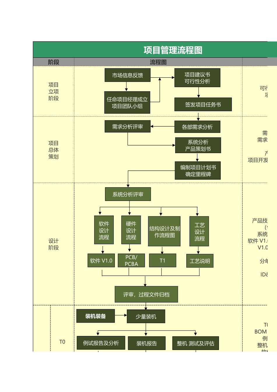 项目管理流程图_第1页