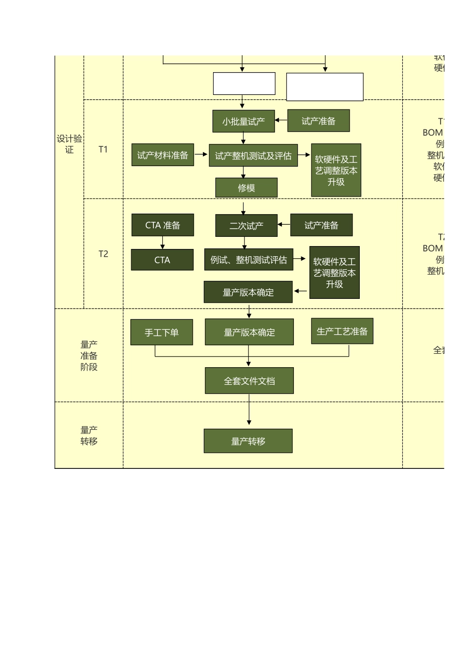 项目管理流程图_第2页