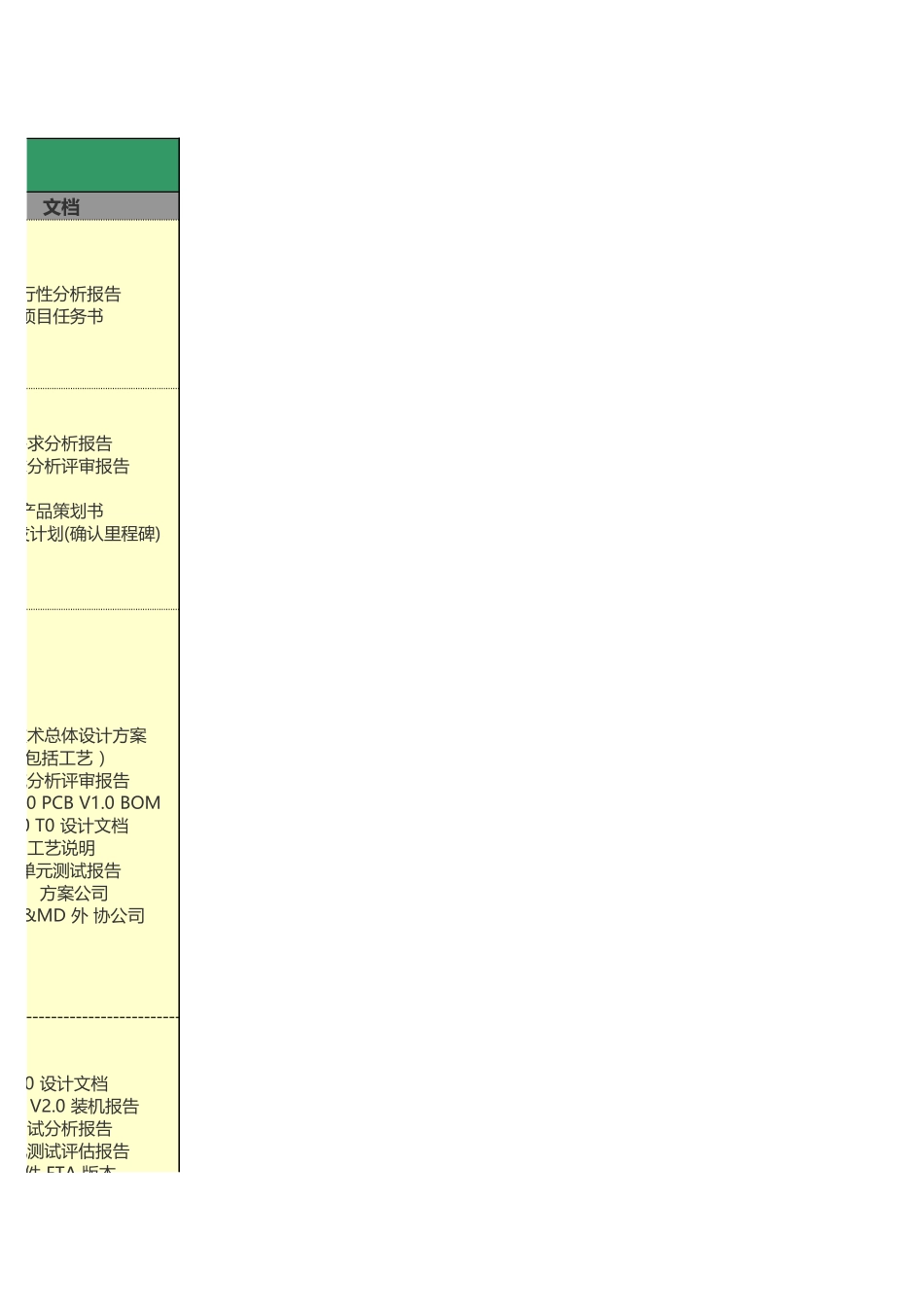 项目管理流程图_第3页
