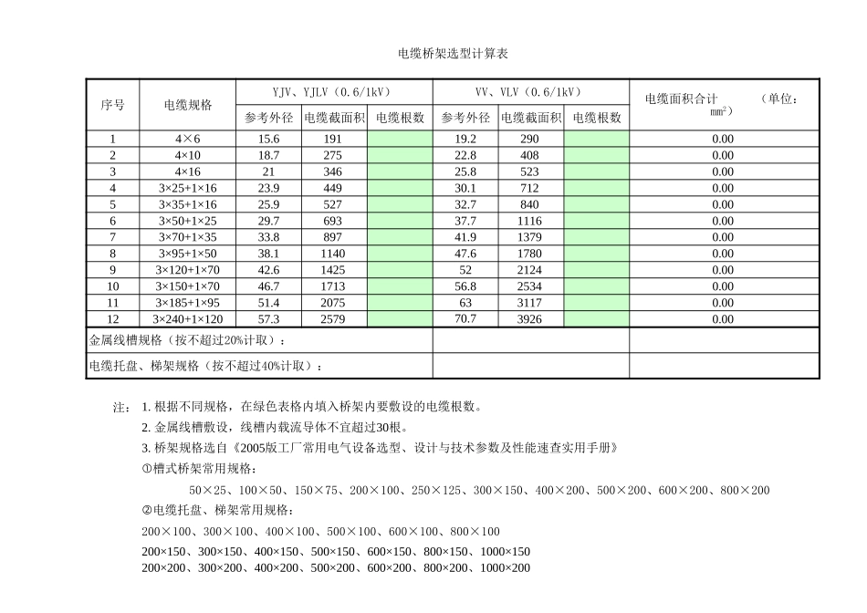 最全电缆桥架选型计算表_第1页