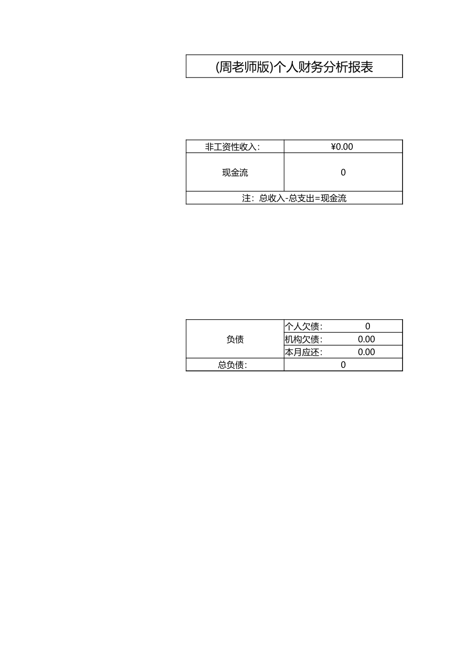 个人财务分析表_第2页