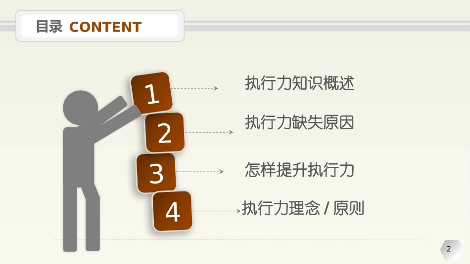 企业培训教材  执行力培训_第2页