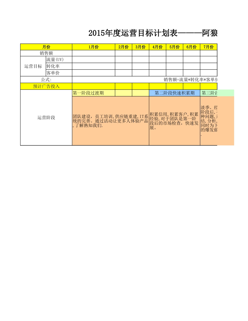 2015年度运营目标计划表_第1页