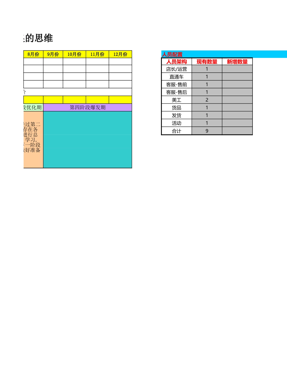 2015年度运营目标计划表_第2页