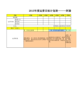 2015年度运营目标计划表