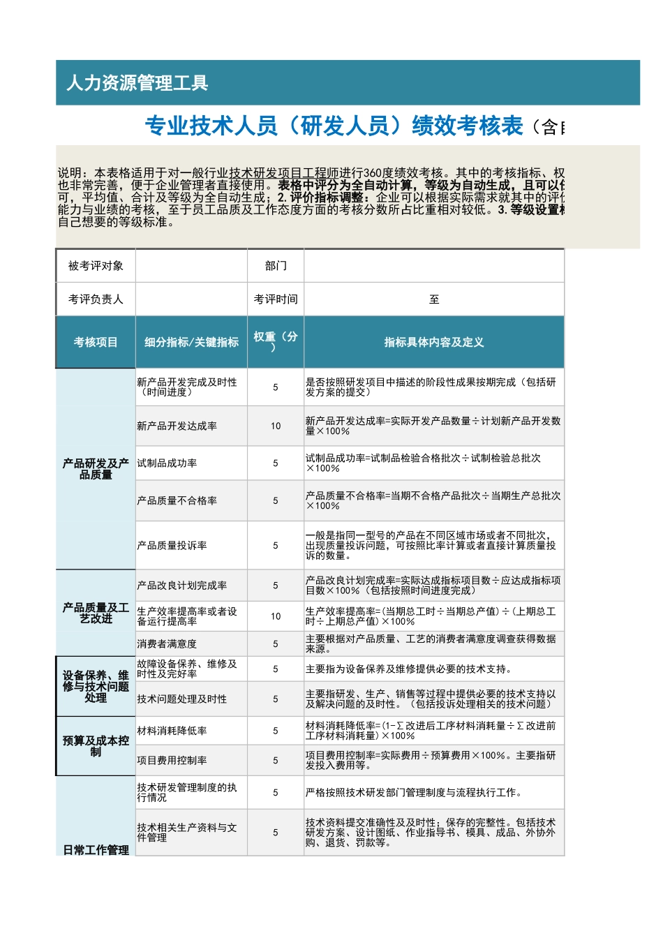 专业技术人员研发人员绩效考核表_第1页