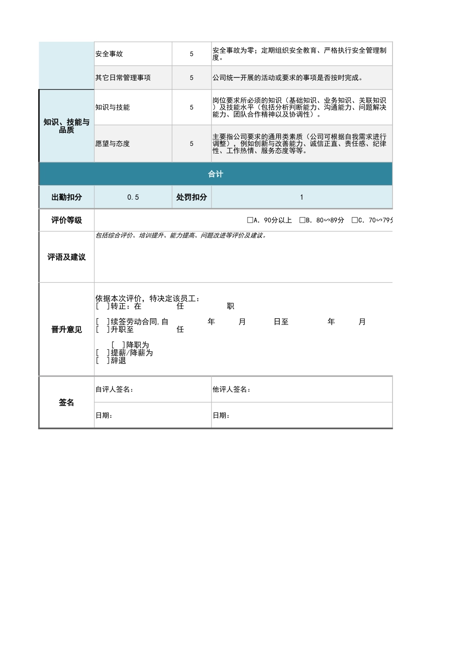 专业技术人员研发人员绩效考核表_第2页