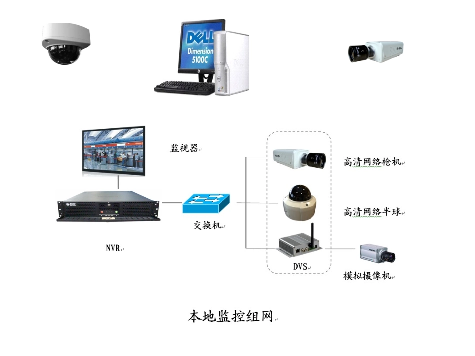 各种监控解决方案系统拓扑图_第1页