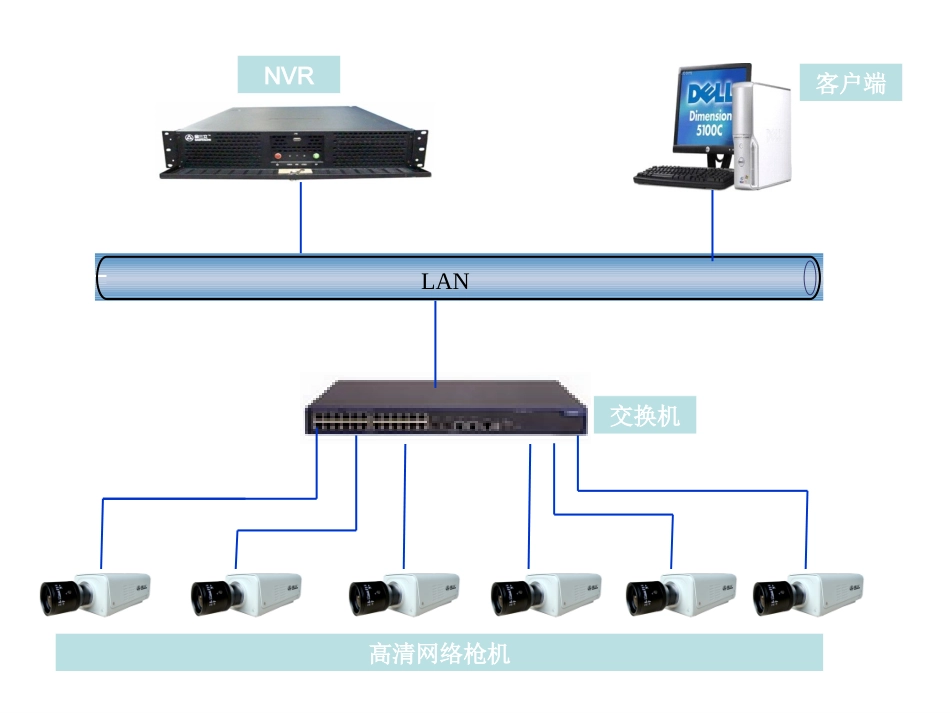 各种监控解决方案系统拓扑图_第2页