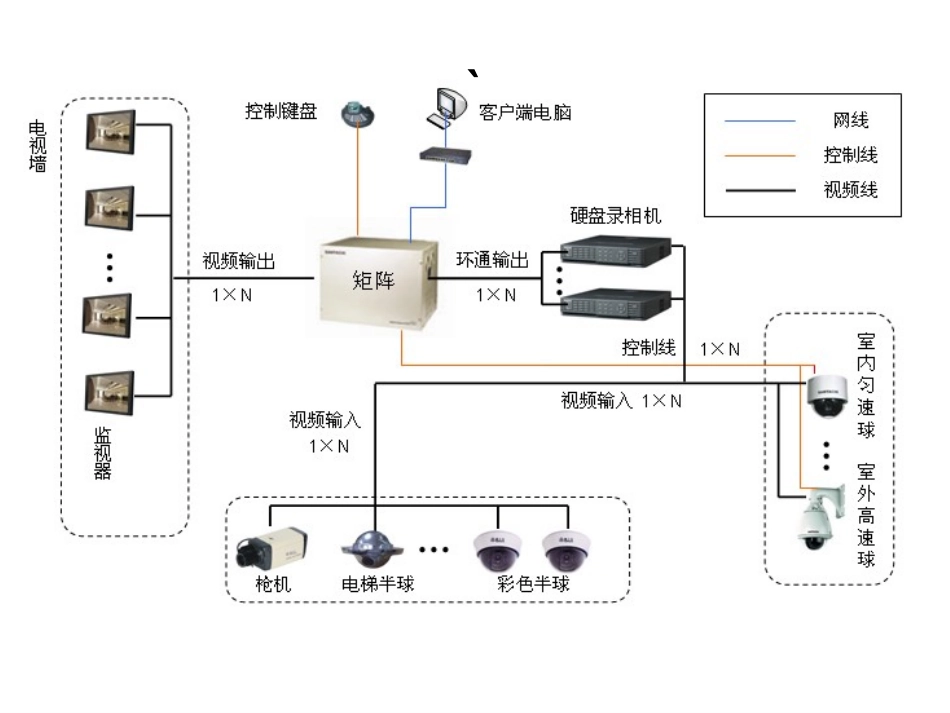 各种监控解决方案系统拓扑图_第3页