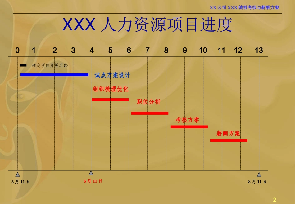 绩效考核和薪酬方案_第2页