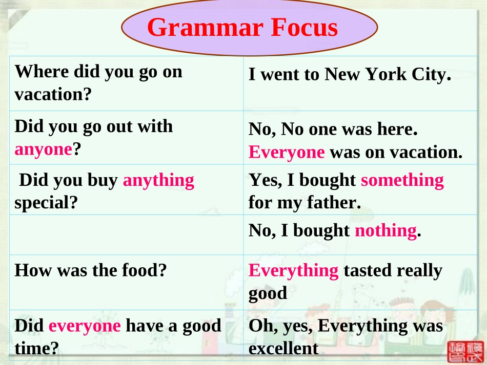 人教八上Unit1grammar_第3页