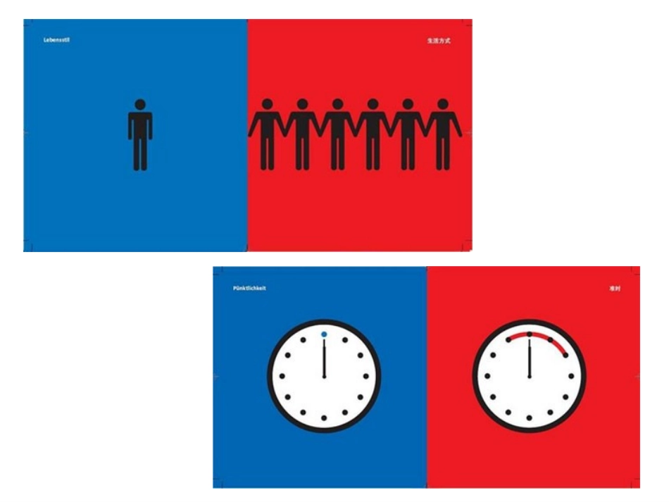 必修三第二课第一框《文化对人的影响》_第3页