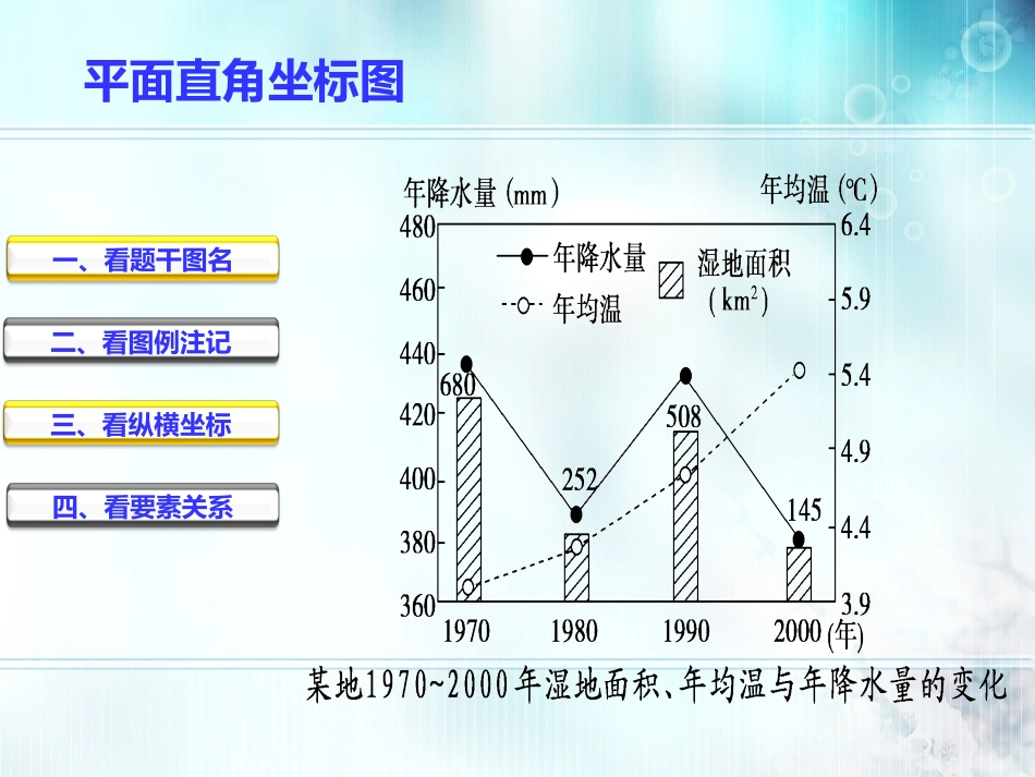 平面直角坐标图的判读技巧_第3页