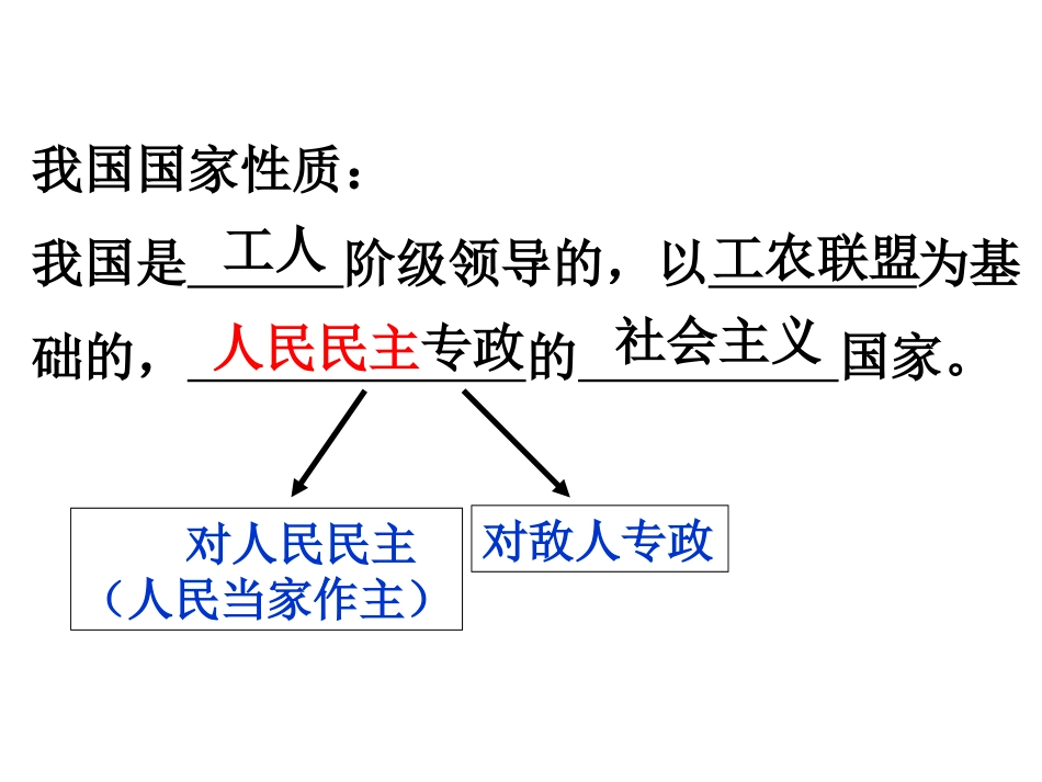 201608L61人民当家作主_第1页
