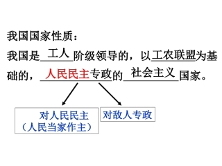 201608L61人民当家作主