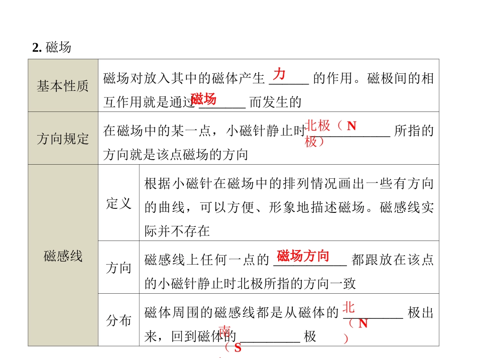 【点拨中考】2018年中考物理（全国版）总复习课件第二十七章磁现象电与磁（共33张PPT）_第2页