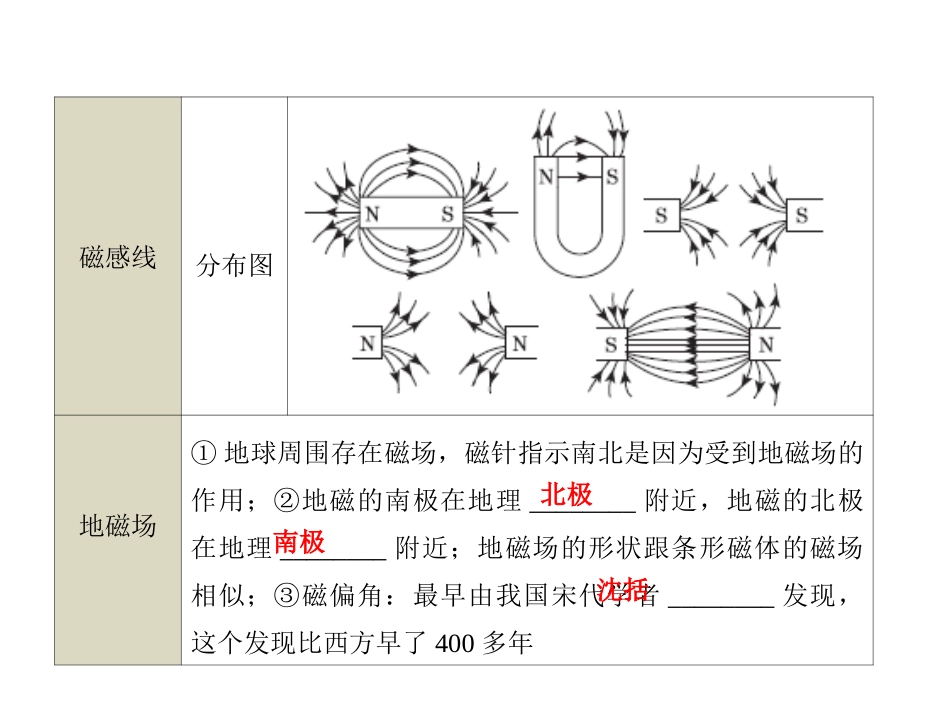 【点拨中考】2018年中考物理（全国版）总复习课件第二十七章磁现象电与磁（共33张PPT）_第3页